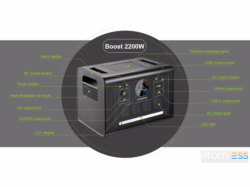 Atom Boost 2200W Portable Power Station - Auto Draw - 3rd November