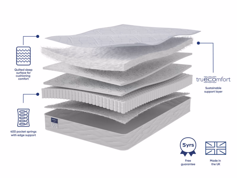 Bensons for Beds Tamara Ottoman Bed Frame & Simply Support Mattress Set - Auto Draw - 5th November